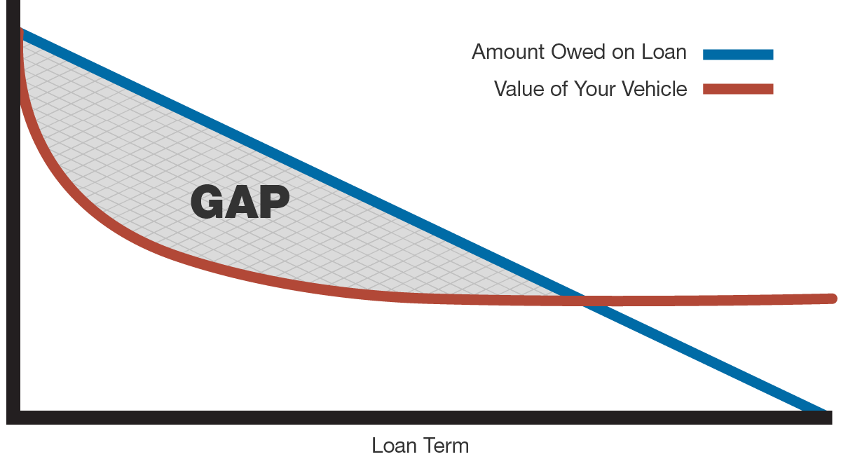 21-AIR-FinancalServices-GapInsurance-Graphic