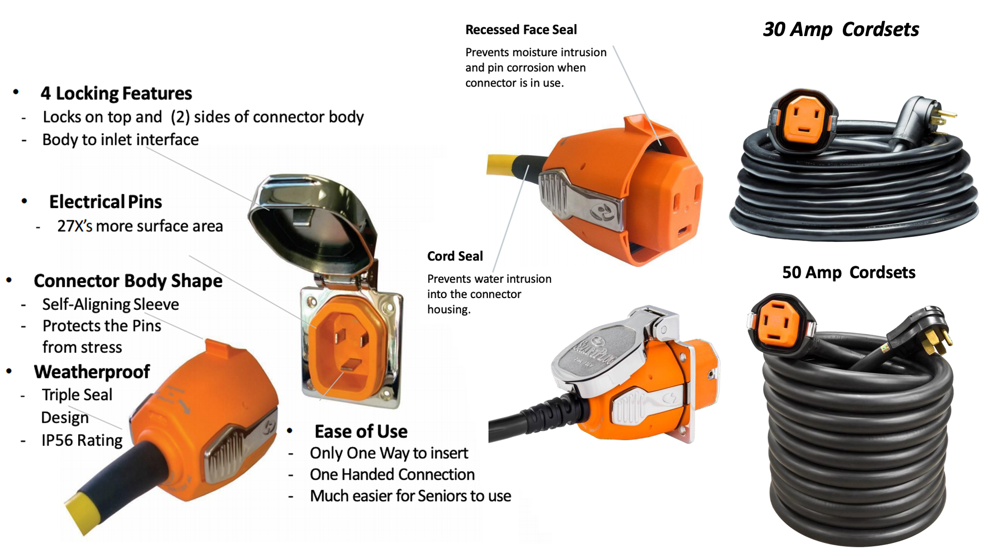 Airstream-and-SmartPlug-Overview