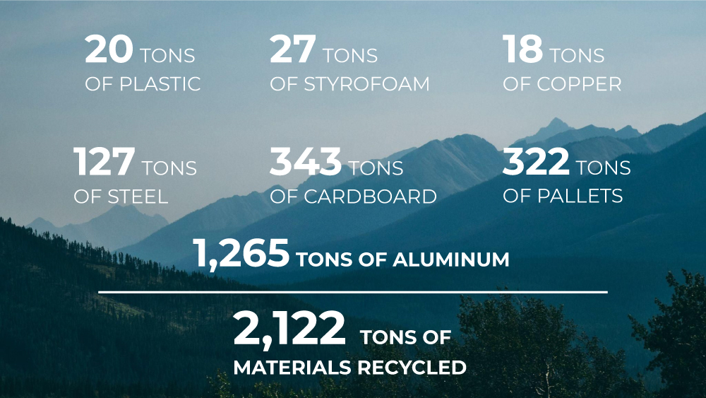 2023-Sustainability-Graphic--