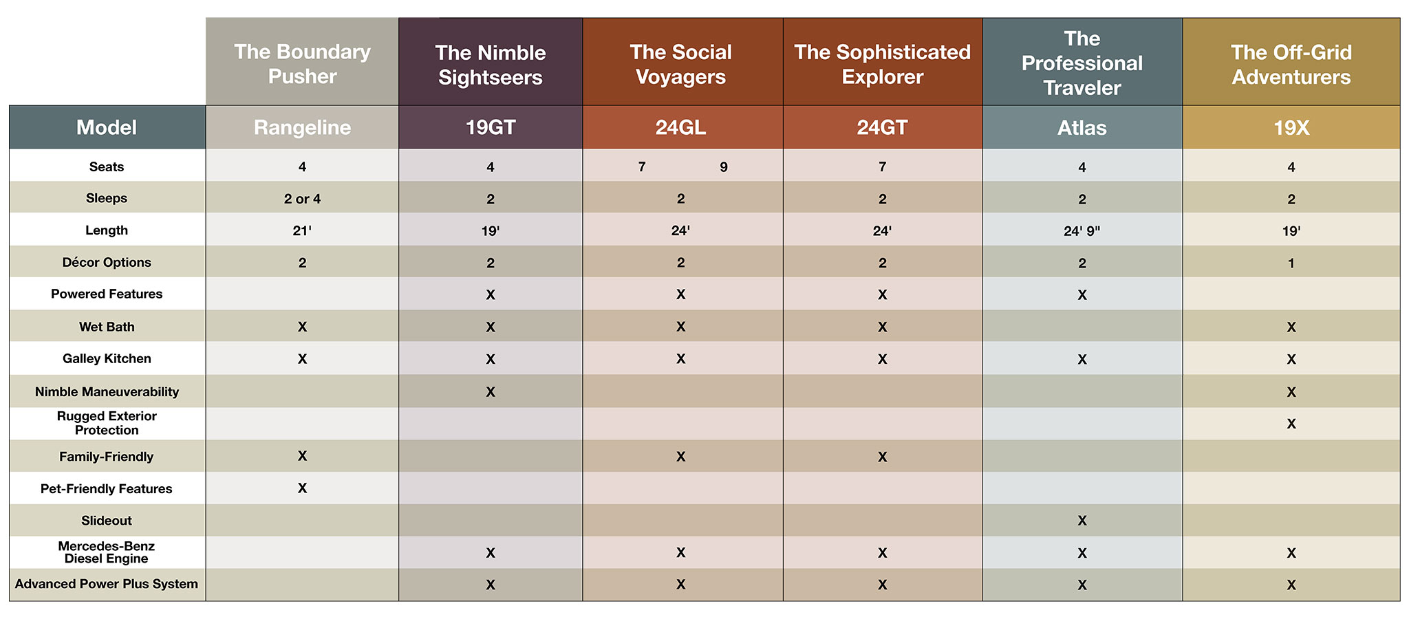 2025-Touring-Coach-Matrix-adjusted