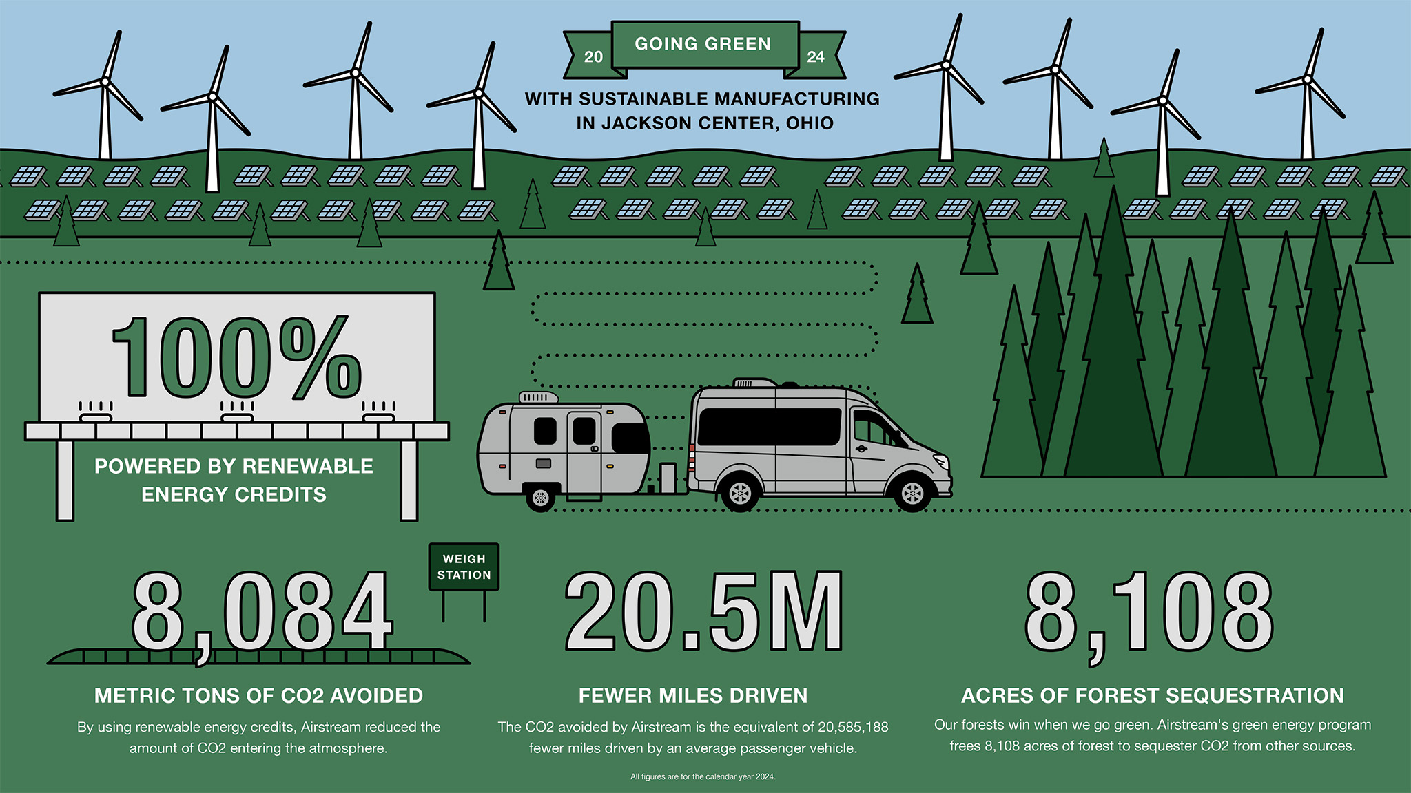 2024_Airstream_Infographic-Renewable-Energy