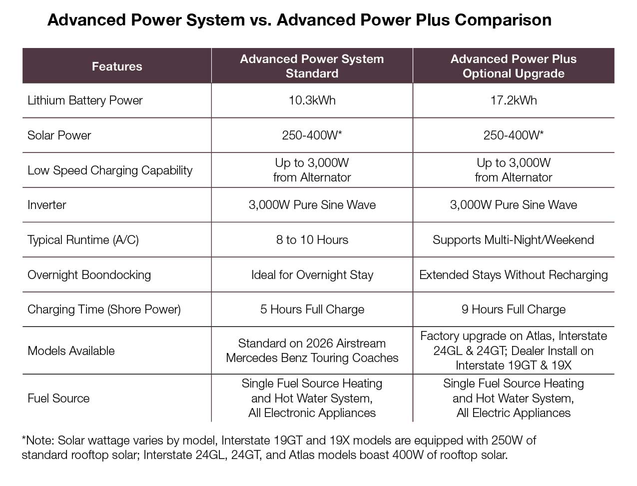 Advanced-Power-System-Comparison-Card-2025